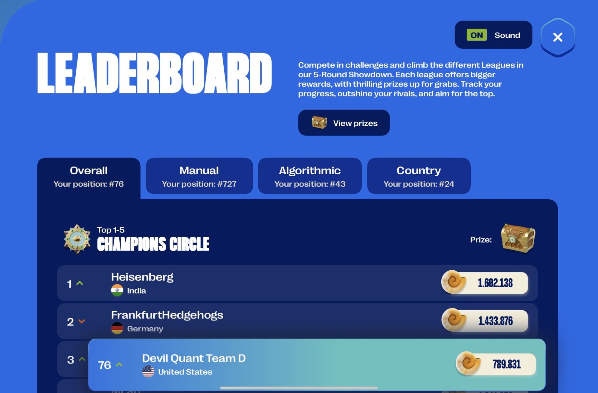 IMC Prosperity 3 Leaderboard